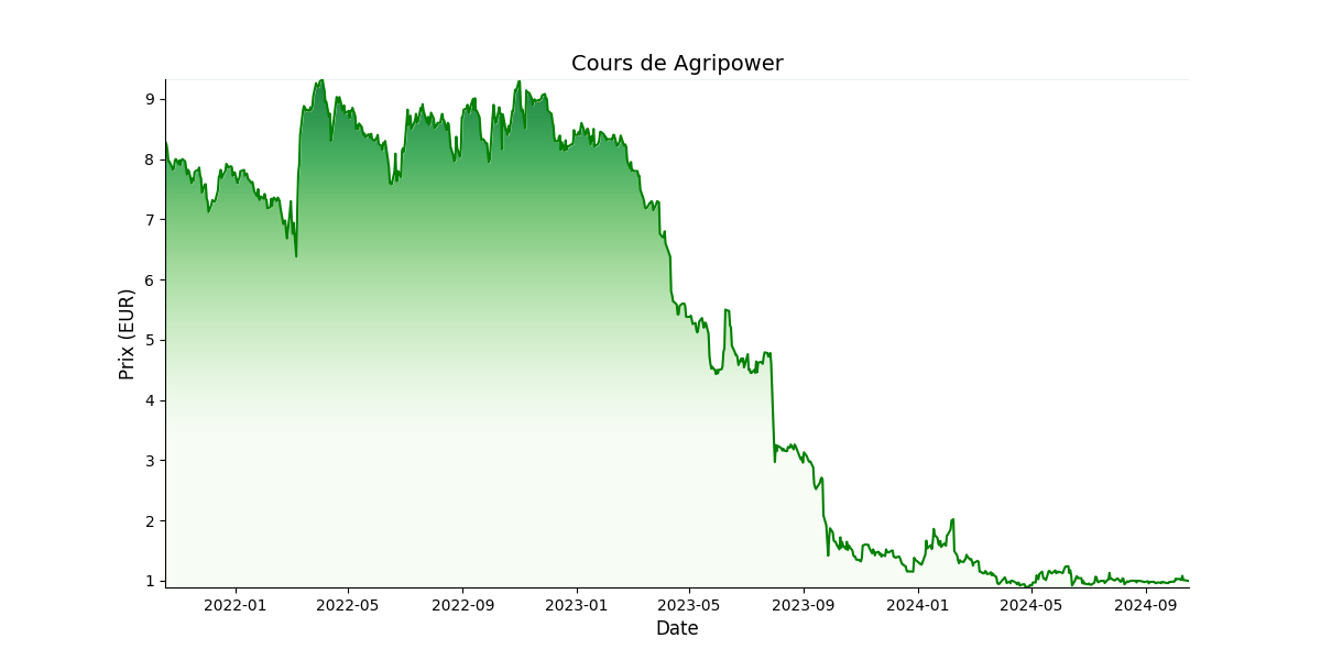 Generated Plot