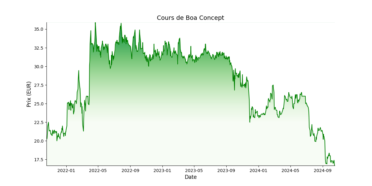 Generated Plot