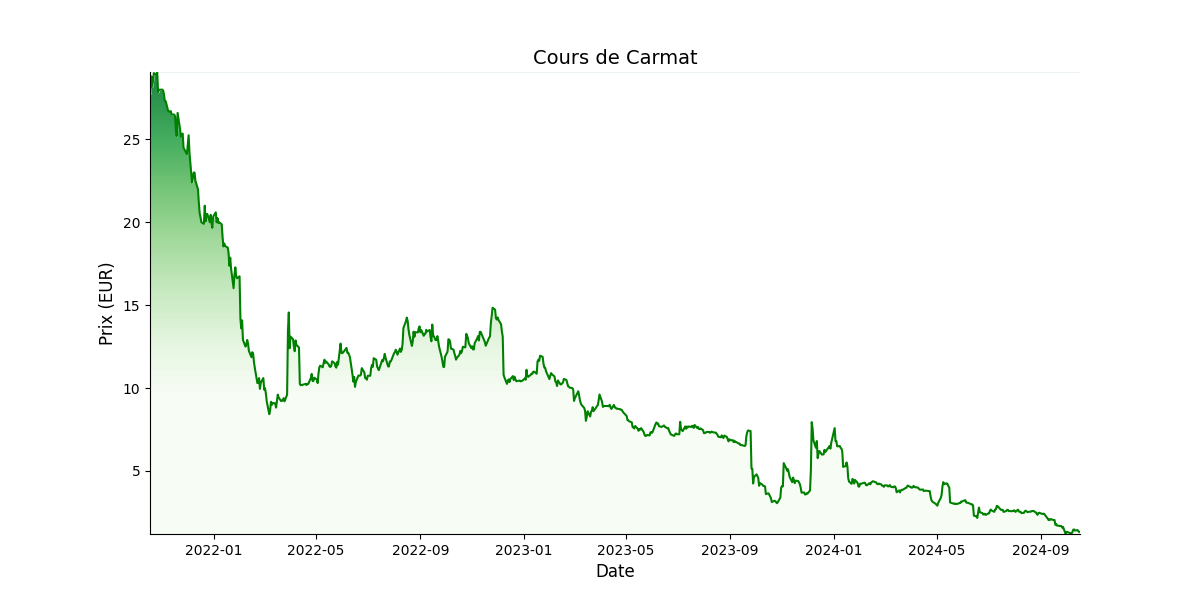 Generated Plot