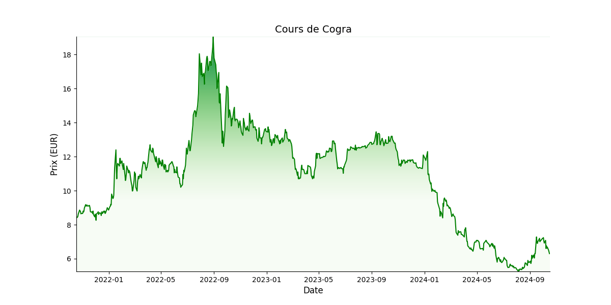 Generated Plot