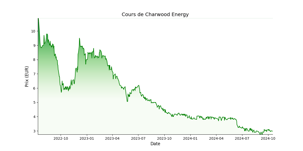 Generated Plot