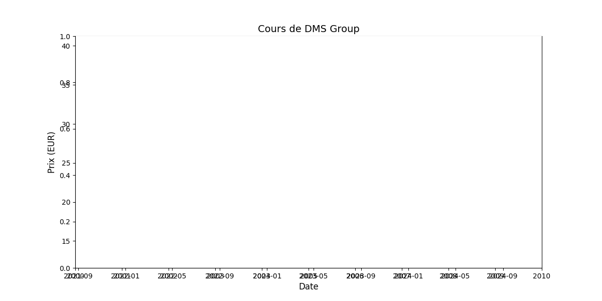 Generated Plot