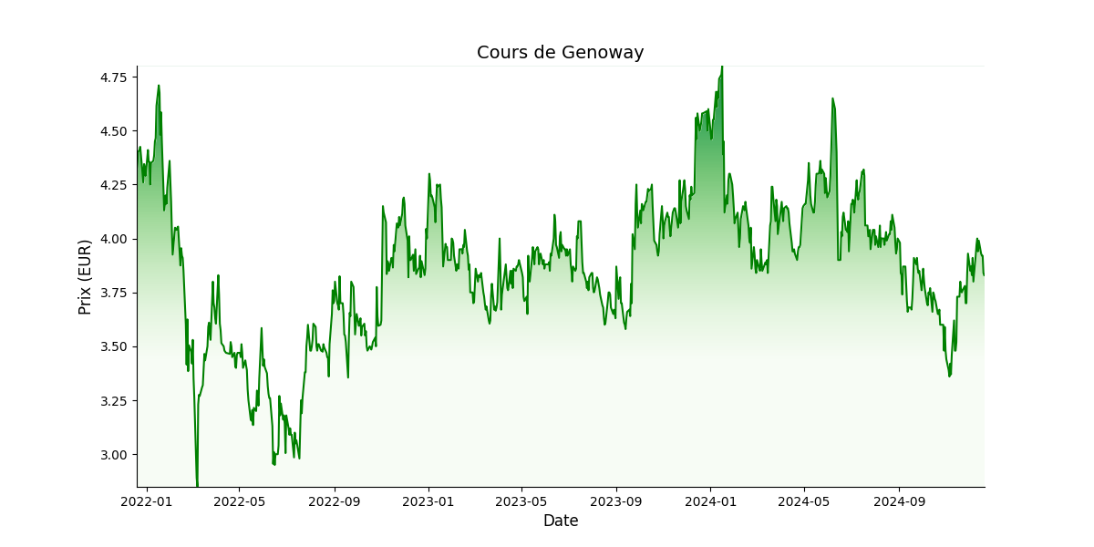 Generated Plot