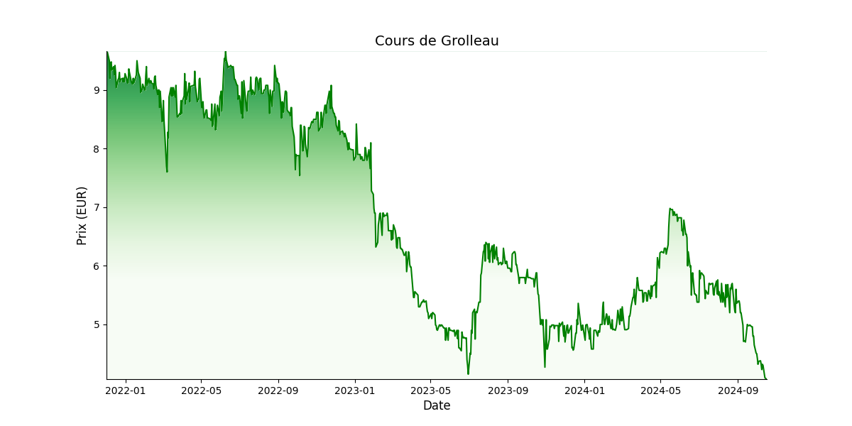 Generated Plot