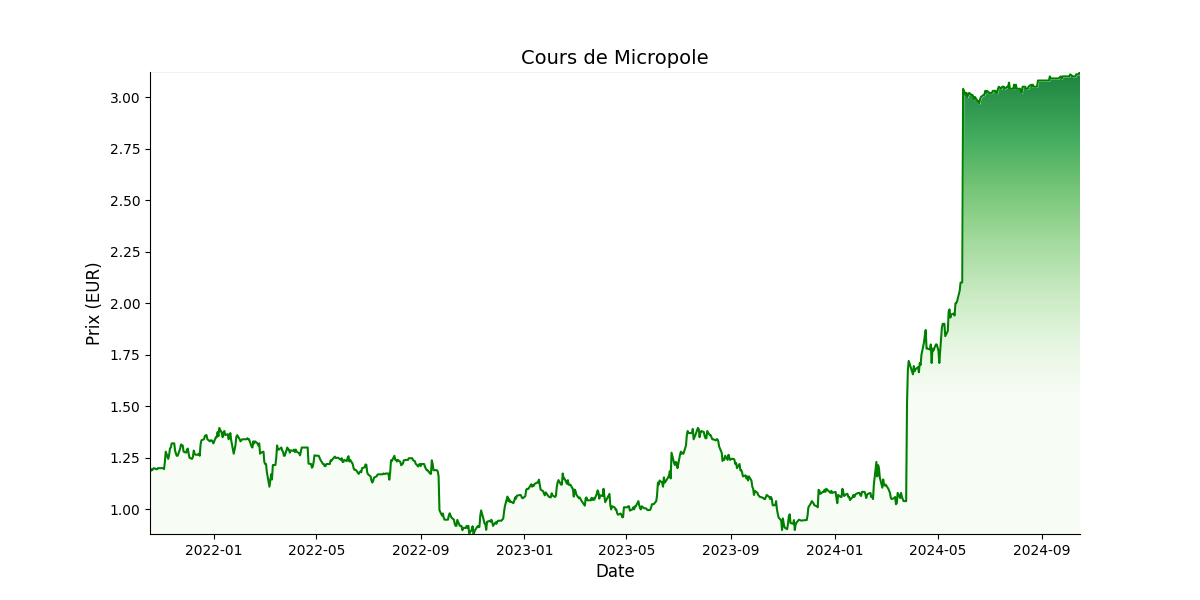 Generated Plot