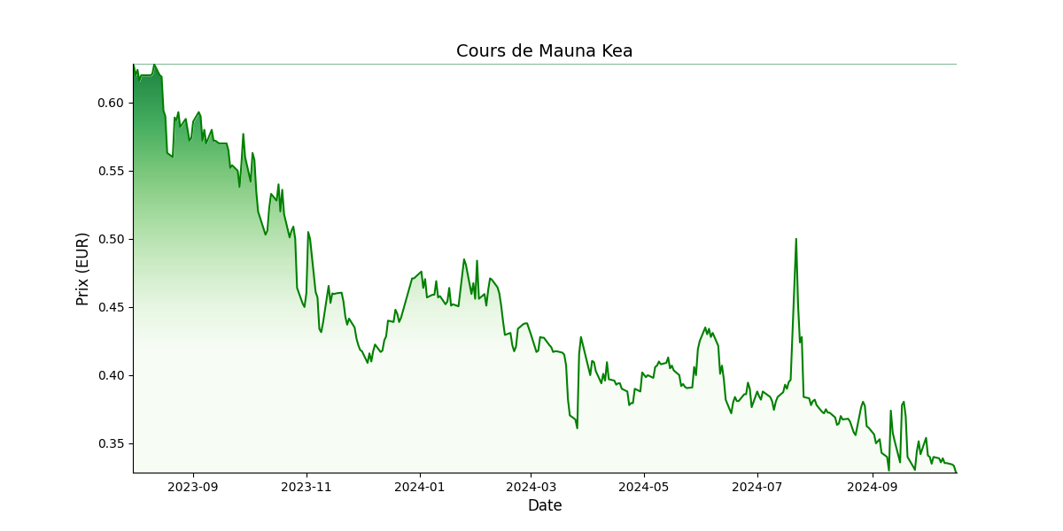 Generated Plot