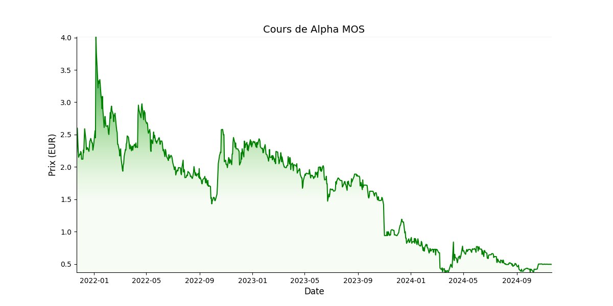 Generated Plot