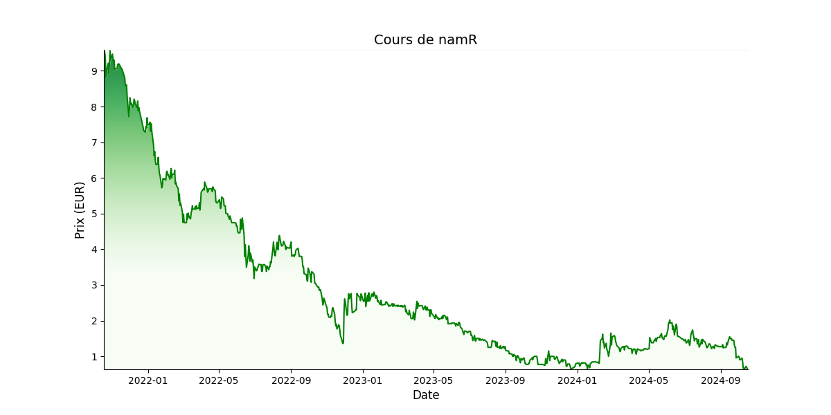 Generated Plot