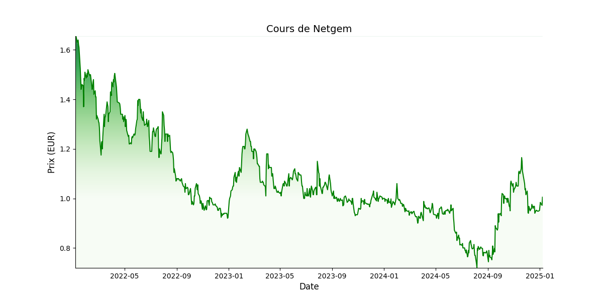 Generated Plot