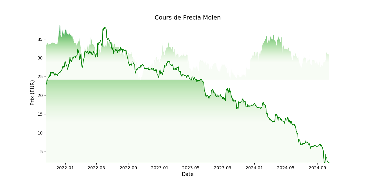 Generated Plot