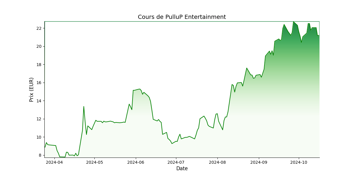 Generated Plot