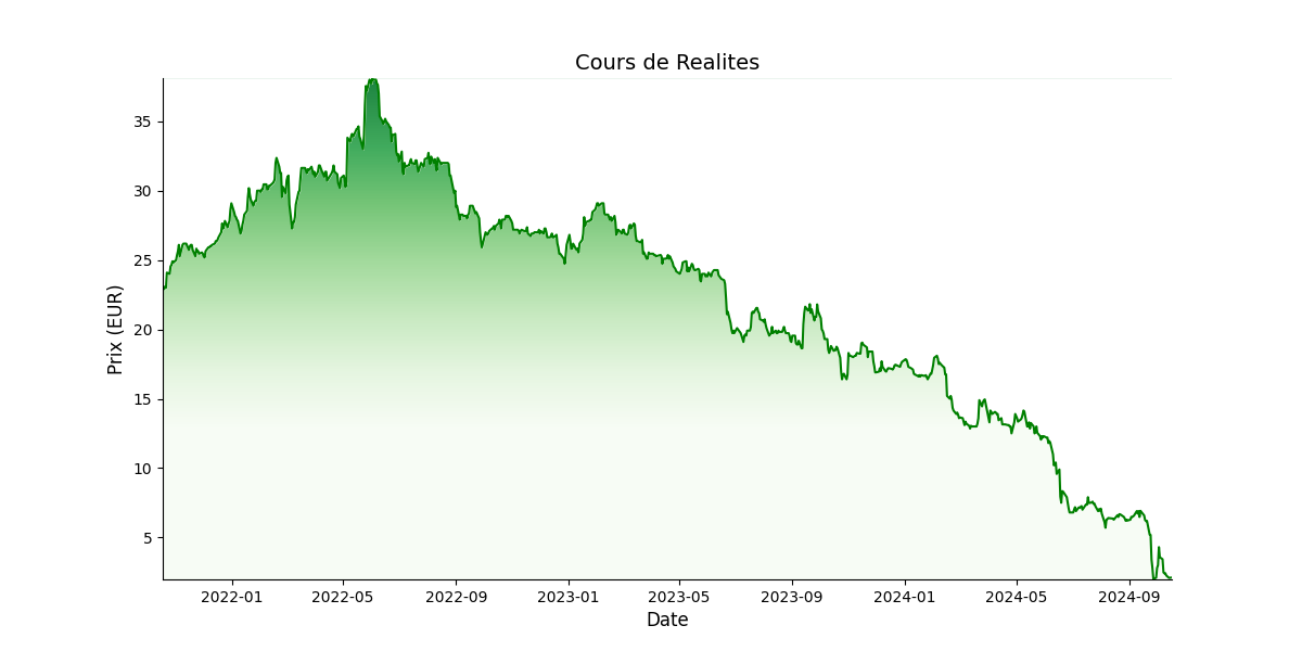 Generated Plot