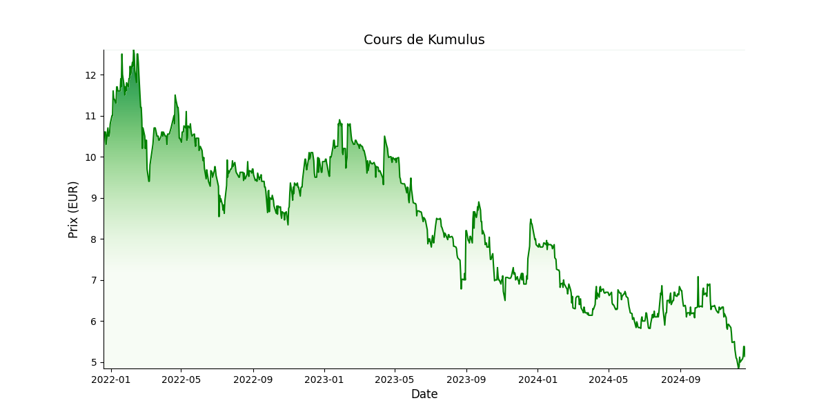 Generated Plot