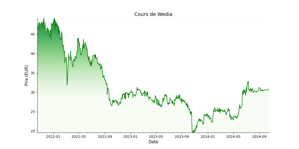 Generated Plot