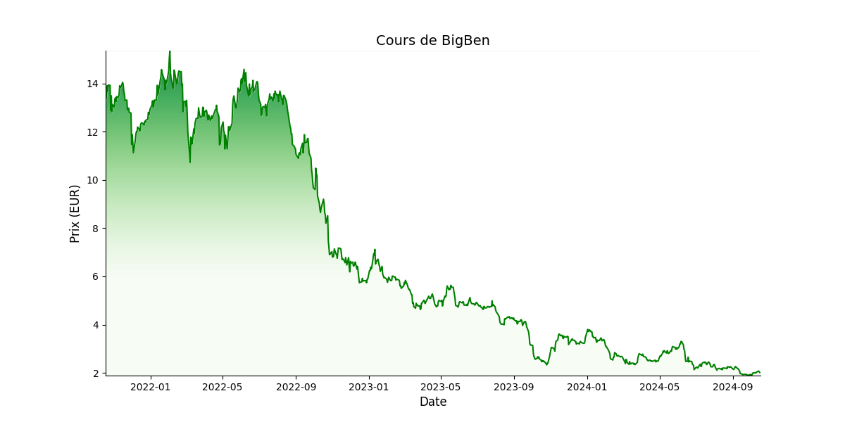 Generated Plot