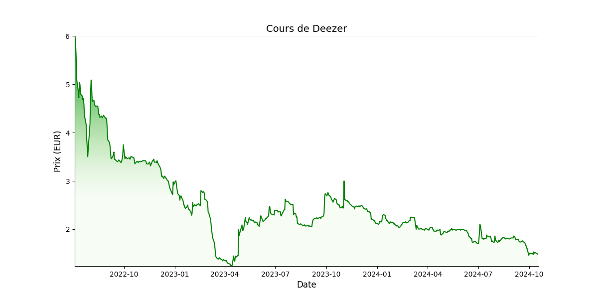 Generated Plot