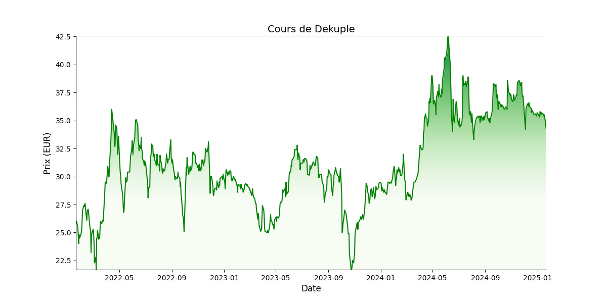 Generated Plot