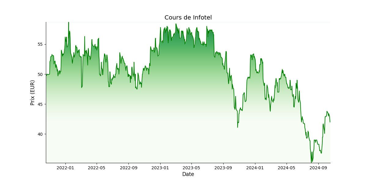 Generated Plot