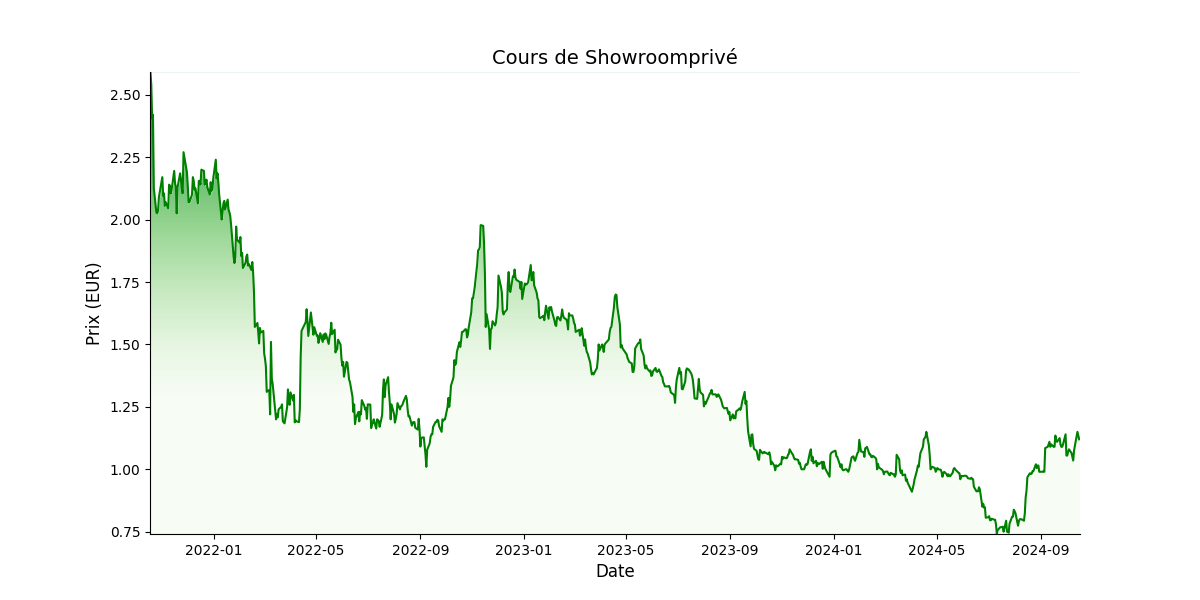 Generated Plot