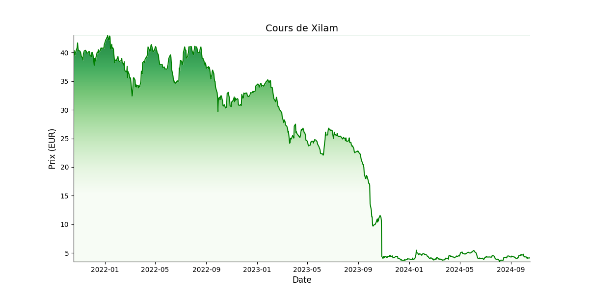 Generated Plot